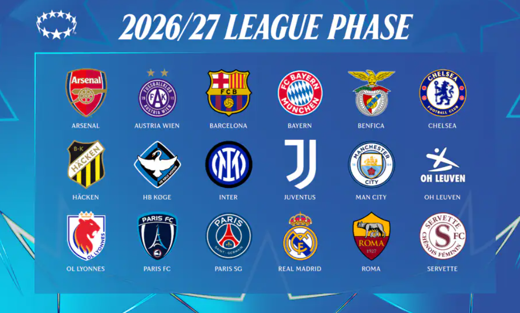 Ligue des Champions - L'OL LYONNES, PSG et PARIS connaissent le programme