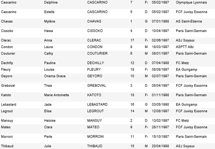 #EuroU19 - Finale - Chiffres et infos à retenir #EuroU19 - Finale - Chiffres et infos à retenir