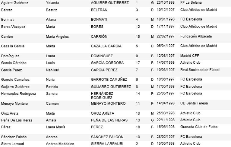 #EuroU19 - Finale - Chiffres et infos à retenir #EuroU19 - Finale - Chiffres et infos à retenir