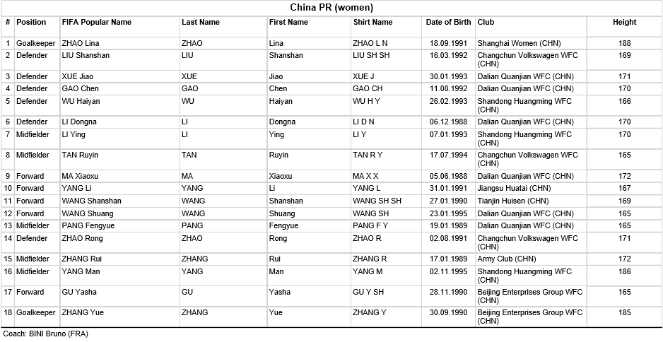 JO 2016 - Groupe E : BRESIL et SUEDE favoris JO 2016 - Groupe E : BRESIL et SUEDE favoris