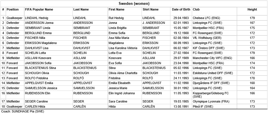 JO 2016 - Groupe E : BRESIL et SUEDE favoris JO 2016 - Groupe E : BRESIL et SUEDE favoris