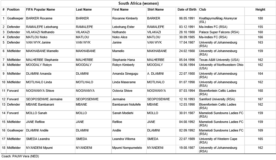 JO 2016 - Groupe E : BRESIL et SUEDE favoris JO 2016 - Groupe E : BRESIL et SUEDE favoris