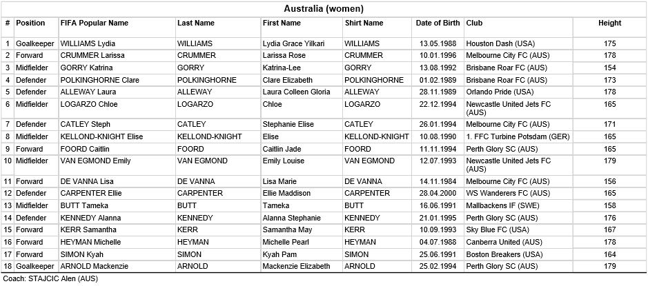 JO 2016 - Groupe F : l'ALLEMAGNE se méfie du CANADA et de l'AUSTRALIE JO 2016 - Groupe F : l'ALLEMAGNE se méfie du CANADA et de l'AUSTRALIE
