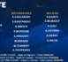 Bleues - La liste pour le tournoi de France : sans THINEY, le retour de SARR