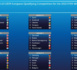 Coupe du Monde 2023 (Qualifications) - L'Europe lance ses qualifications ce jeudi