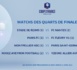 Coupe de France - Tirage au sort des quarts de finale : MONTPELLIER face au PSG