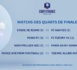 Coupe de France - Tirage au sort des quarts de finale : MONTPELLIER face au PSG