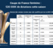 FFF - Les nouvelles dotations en D1 et Coupe de France confirmées officiellement