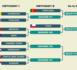 Coupe du Monde 2023- Play Offs : le tirage au sort, tirage relevé dans le groupe A