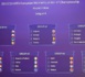 U17 - Euro : La FRANCE connait ses adversaires du deuxième tour