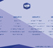 U19 - Les groupes de la phase 1 2025-2026 publiés