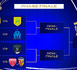 Coupe LFFP - Le tableau final connu