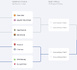 Ligue des Champions - Le programme des quarts
