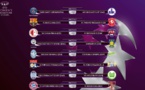 Ligue des Champions (Huitièmes) - LYON face à ZÜRICH, le PSG contre le champion kazakh