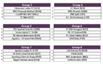 Ligue des Champions - Le tirage au sort du tour de qualification effectué