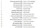 Ligue des Champions - Tirage au sort du premier tour de qualification