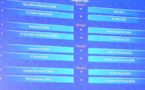 Ligue des Champions - Entrée abordable pour BORDEAUX, puis adversaire scandinave