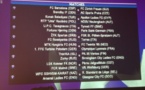 Ligue des Champions - Tirage compliqué pour les clubs français