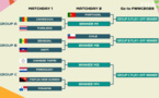 Coupe du Monde 2023- Play Offs : le tirage au sort, tirage relevé dans le groupe A