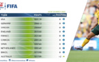 Classement FIFA - Statu quo en haut, l'AUSTRALIE intègre le top10