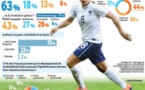 Source : Le Parisien/Aujourd'hui en France