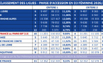 D3 - Barrages d'accession : les rencontres connues