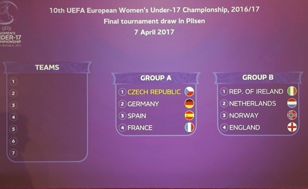 Euro U17 (Phase finale en République tchèque) - Un groupe A costaud avec la FRANCE, un groupe B 