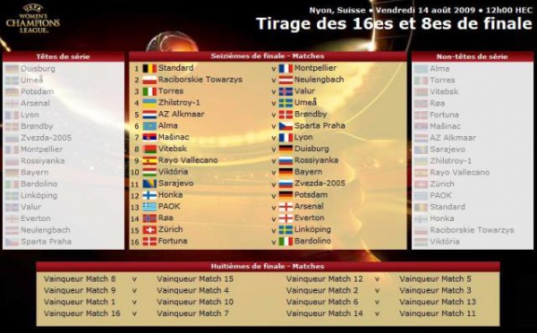 Ligue des Champions (16es) : Lyon en Serbie et Montpellier en Belgique