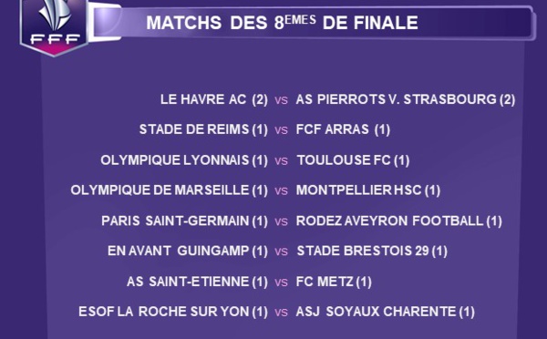 Coupe de France (8es de finale) - L'OM face à MONTPELLIER, les petits poucets entre eux