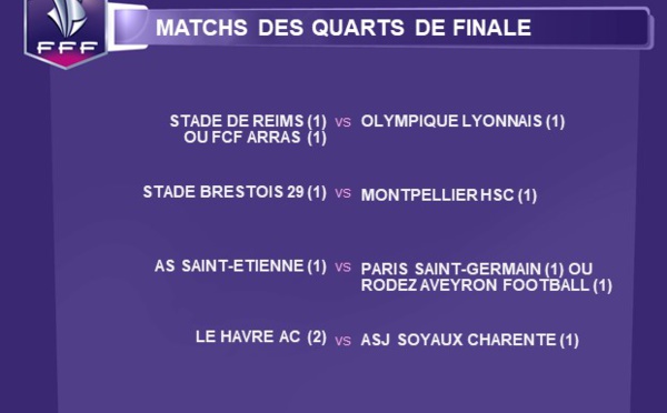 Coupe de France - Tirage au sort : les D1 à l'extérieur