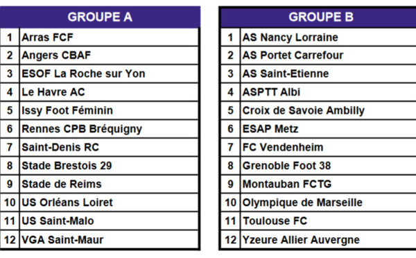 #D2F - Les groupes dévoilés