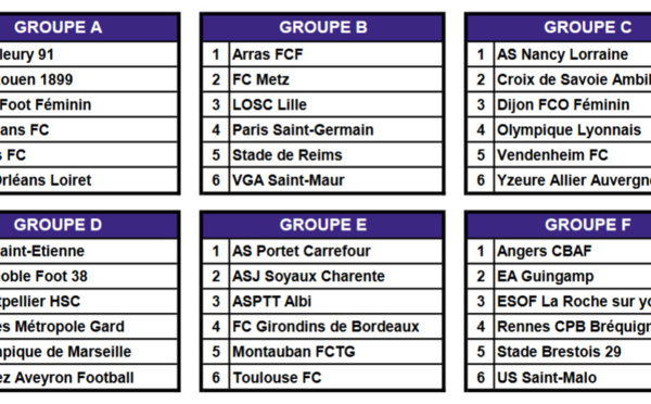 Challenge U19 - La composition des groupes de la 1re phase