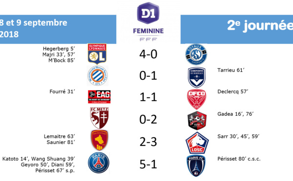 #D1F - J2 : PSG - PARIS FC : 5-1 (terminé)