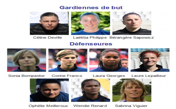 Coupe du Monde 2011 : les 21 joueuses retenues