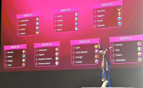 Euro U19 2022 - La FRANCE hérite d'un tirage favorable