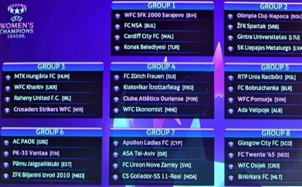 Ligue des Champions - Le tirage du sort de qualification 2013-2014