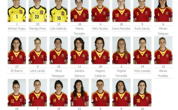 Euro 2013 - L'ESPAGNE, nation montante