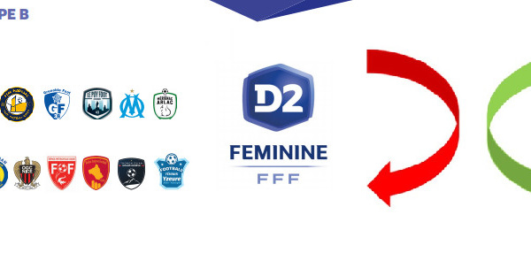 #D2F - Groupe B : le tableau des mouvements