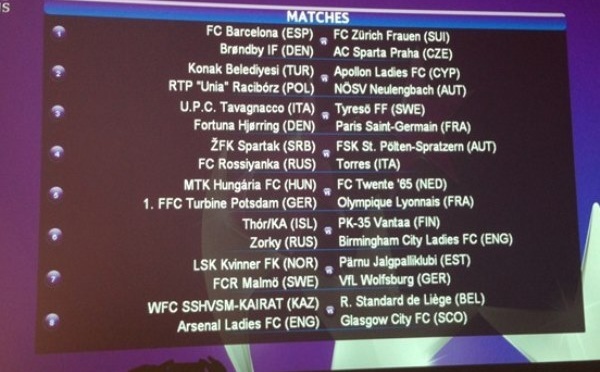 Ligue des Champions - Tirage compliqué pour les clubs français