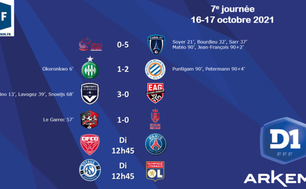 #D1Arkema - J7 : L'OL et le PSG continuent, le PFC suit, FLEURY 4e