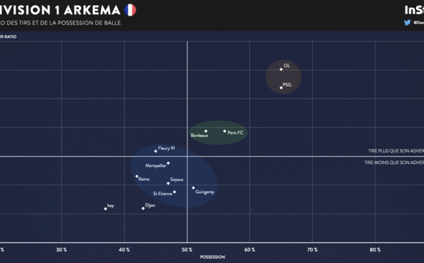 #D1Arkema - En chiffres : le bilan à mi-saison des clubs