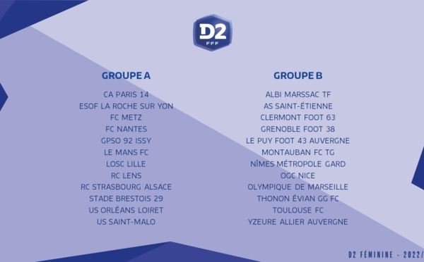 #D2F - Les deux groupes connus