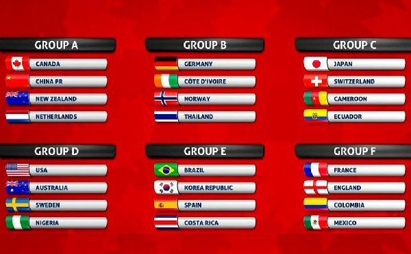Coupe du Monde 2015 - Le tirage complet : gros tirage pour les USA et la SUEDE