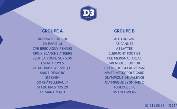 #D3F - Les groupes connus : une moitié Nord, une moitié Sud