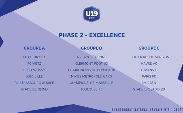 U19 - Les groupes et calendriers de la 2e phase connus