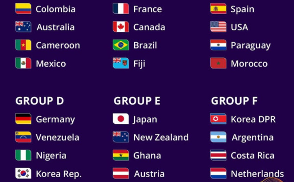 Coupe du Monde U20 - La FRANCE face au BRÉSIL, CANADA et les Iles FIDJI