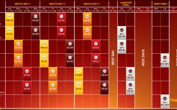 Euro 2017 - Le calendrier de la phase finale connu