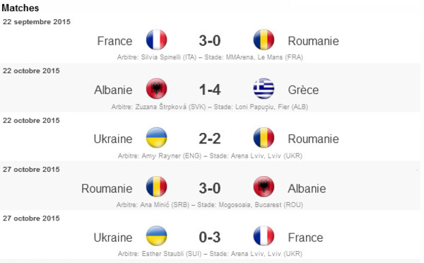Bleues (Eliminatoires Euro 2017) - Le point sur le groupe de la FRANCE