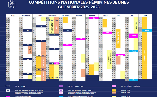 Compétitions U19 - Le calendrier général établi