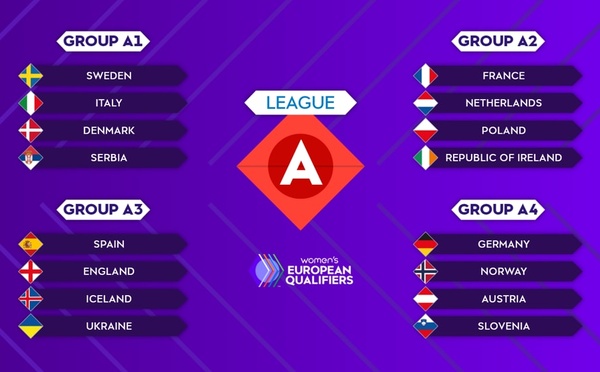 Coupe du Monde - Qualifications : les Bleues fixées